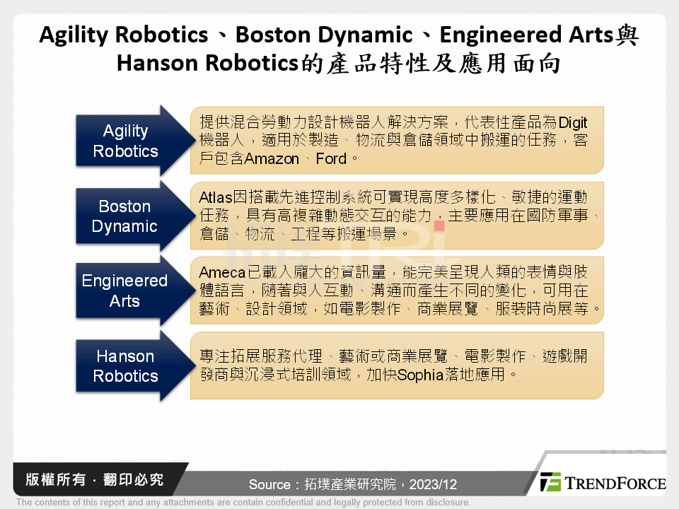 Agility Robotics、Boston Dynamic、Engineered Arts與Hanson Robotics的產品特性及應用面向