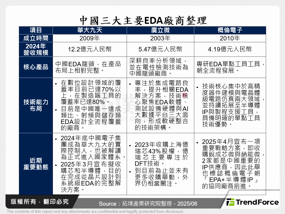 中國三大主要EDA廠商整理