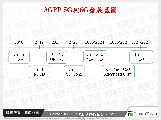 3GPP 5G與6G發展藍圖