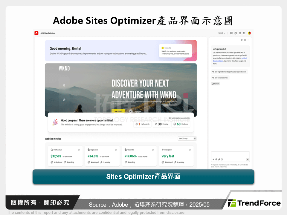 Adobe Sites Optimizer產品界面示意圖