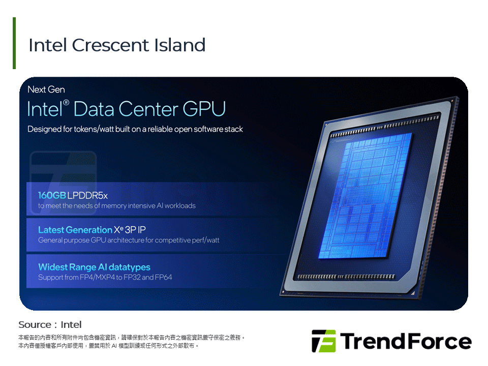 Intel Crescent Island