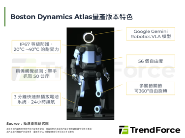 歷經研發15年，Boston 