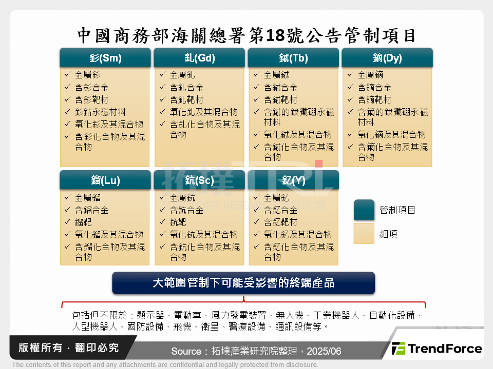 中國商務部海關總署第18號公告管制項目