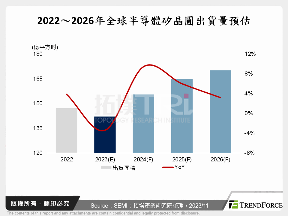 2023年全球大尺寸矽晶圓市場解析