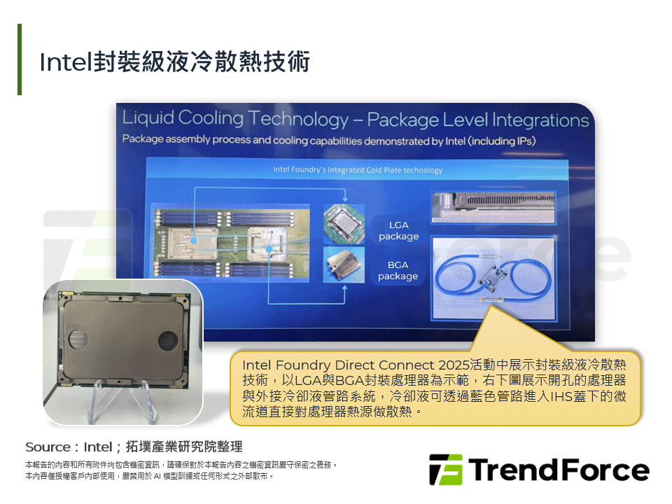 Intel封裝級液冷散熱技術