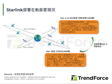 FCC核准Space X發射7