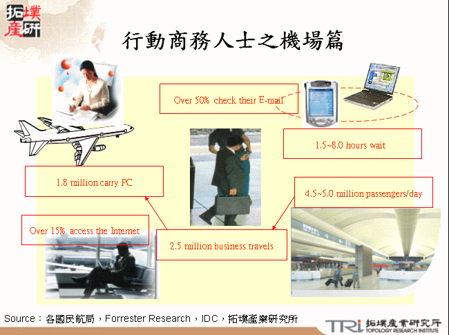 行動商務人士之機場篇