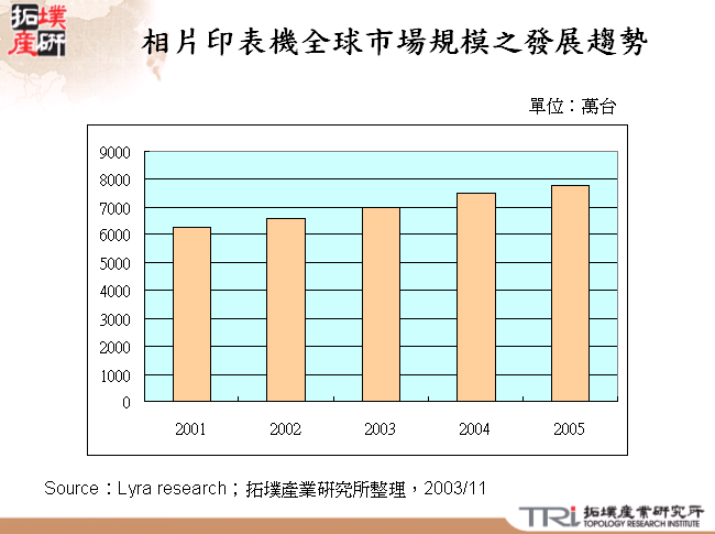 相片印表機全球市場規模之發展趨勢 