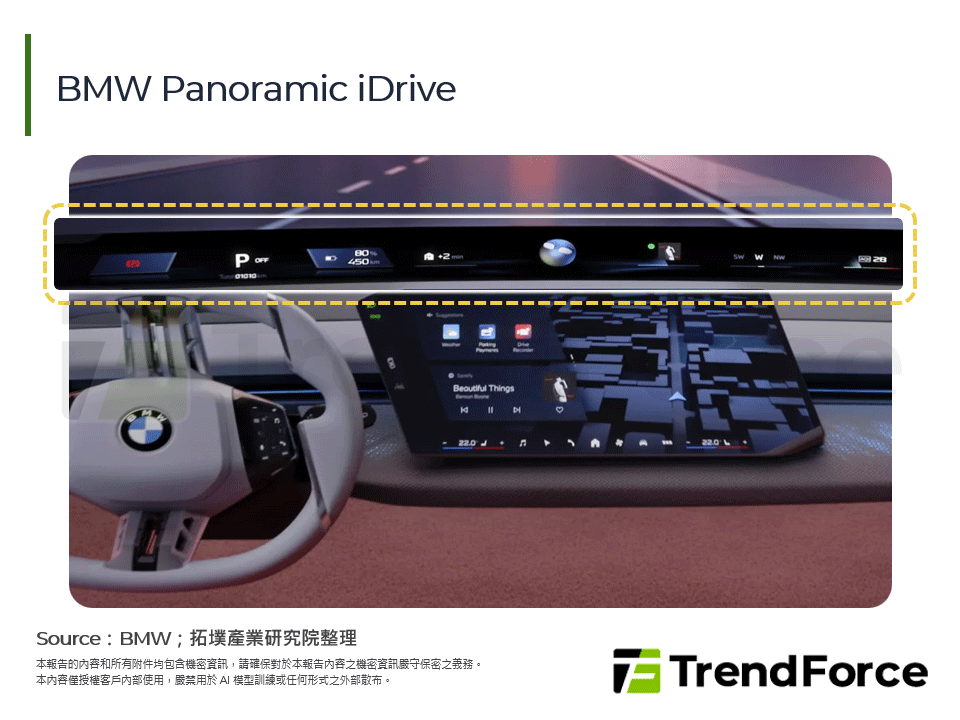 BMW Panoramic iDrive