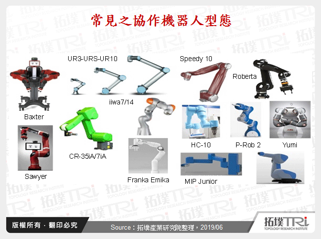 常見之協作機器人型態