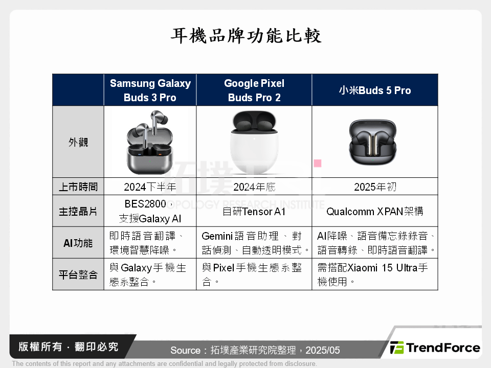 TWS耳機市場觀察：由AI驅動的應用升級與產業鏈重塑