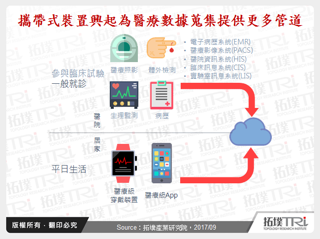 大數據與AI在藥品產業的前瞻應用