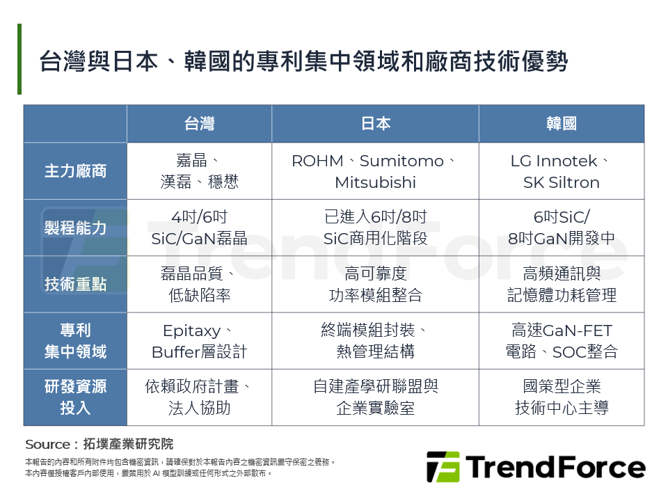 台灣與日本、韓國的專利集中領域和廠商技術優勢
