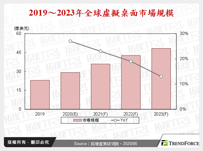 新冠肺炎疫情下工作模式的變革與商機