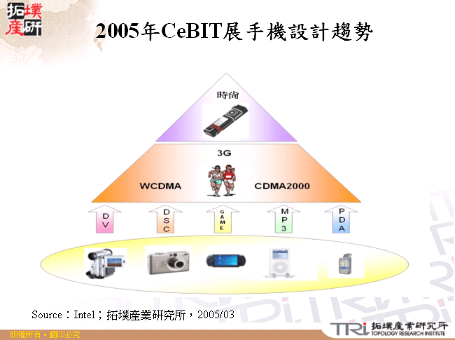 2005年CeBIT展手機設計趨勢