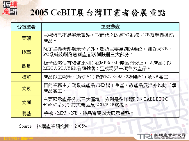 2005 CeBIT展台灣IT業者發展重點 