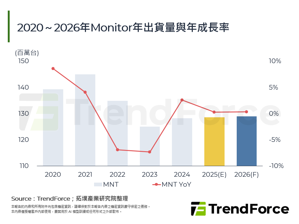 2025年全球Monitor市場趨勢與產業剖析