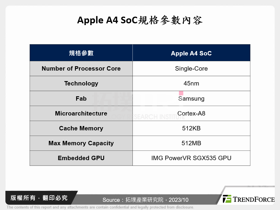 Apple A4 SoC規格參數內容