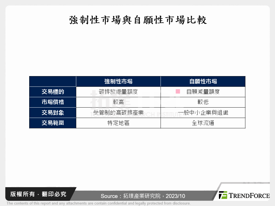 台灣碳交易市場發展趨勢