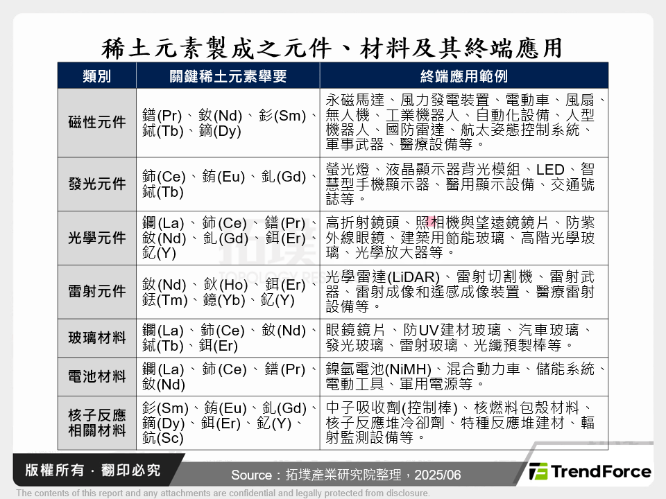 稀土元素製成之元件、材料及其終端應用