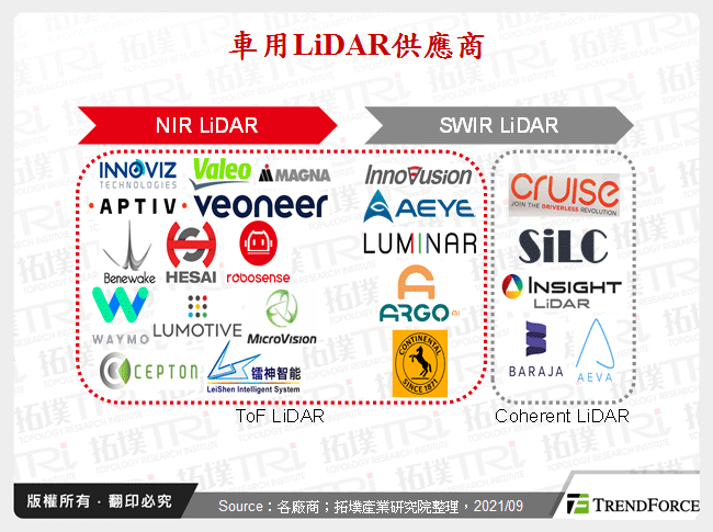 車用LiDAR供應商