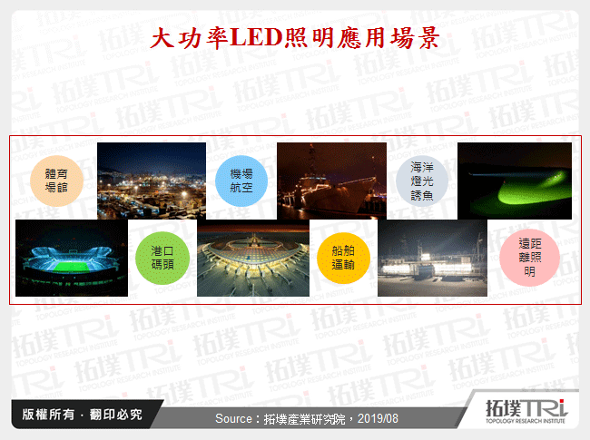中國LED大功率照明市場應用機會分析