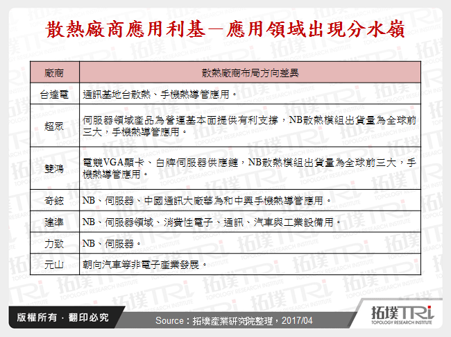 散熱廠商應用利基－應用領域出現分水嶺