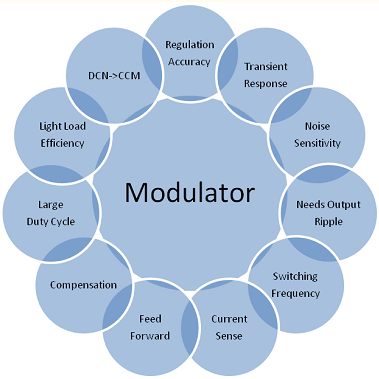 PWM調變技術的挑戰