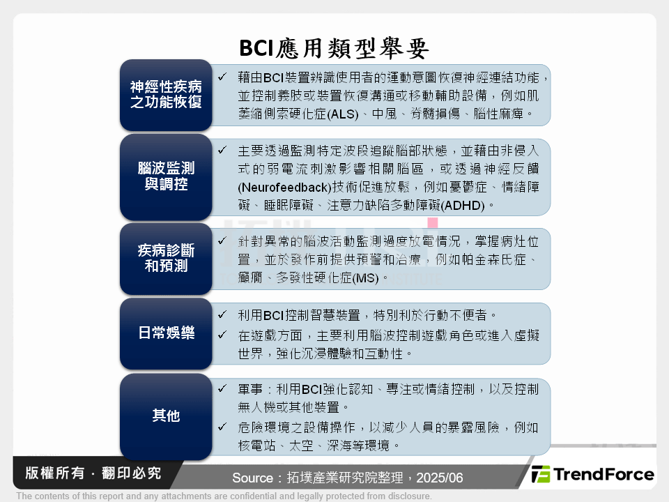 BCI應用類型舉要