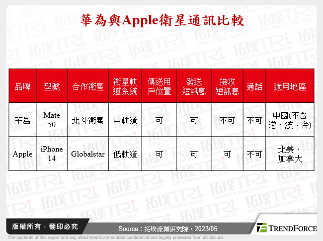 華為與Apple衛星通訊比較