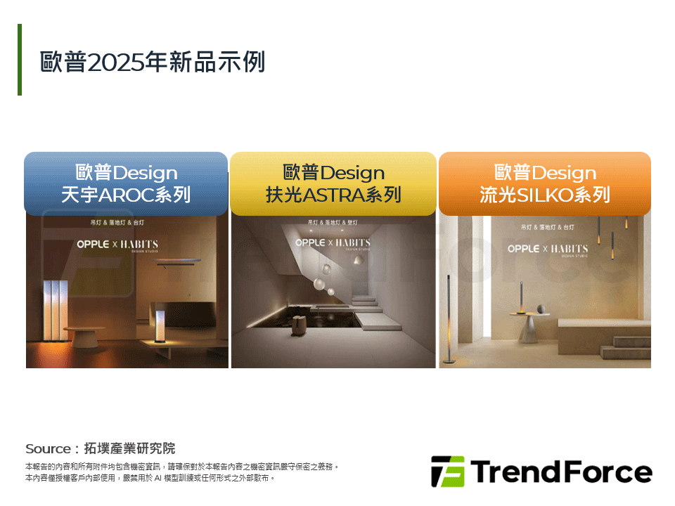 歐普2025年新品示例