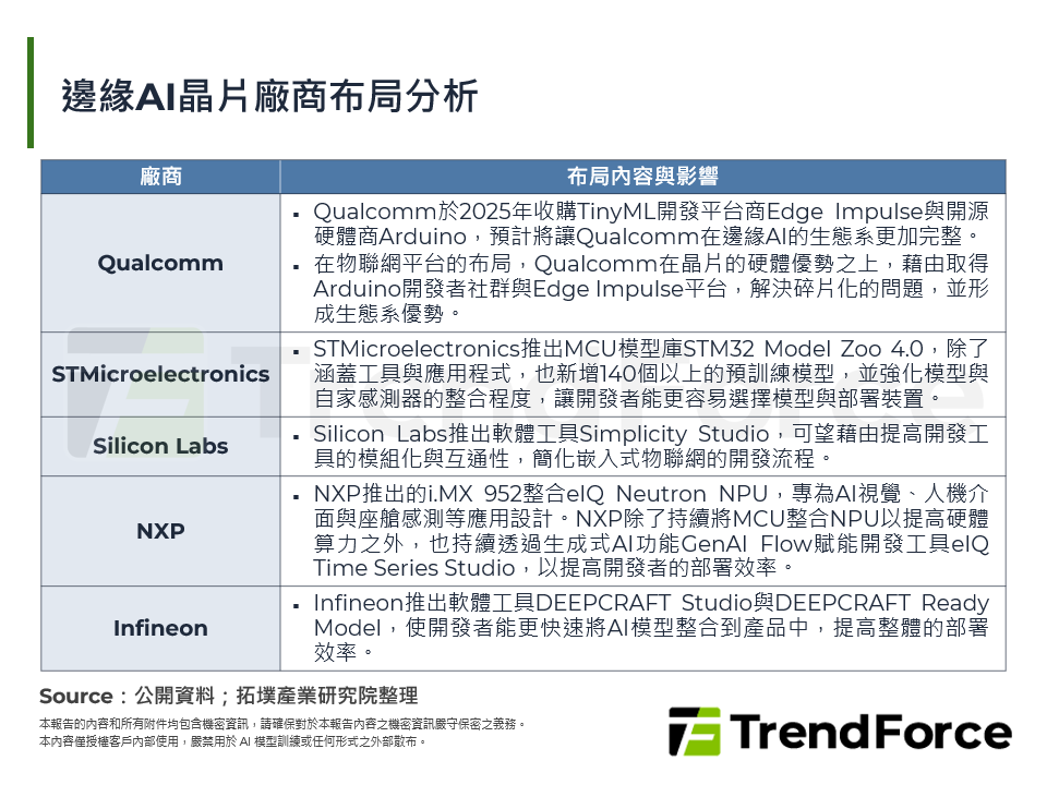 邊緣AI晶片廠商布局分析