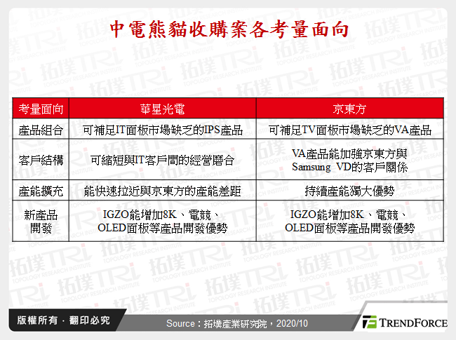 中電熊貓收購案各考量面向