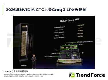 NVIDIA於GTC推出LPU