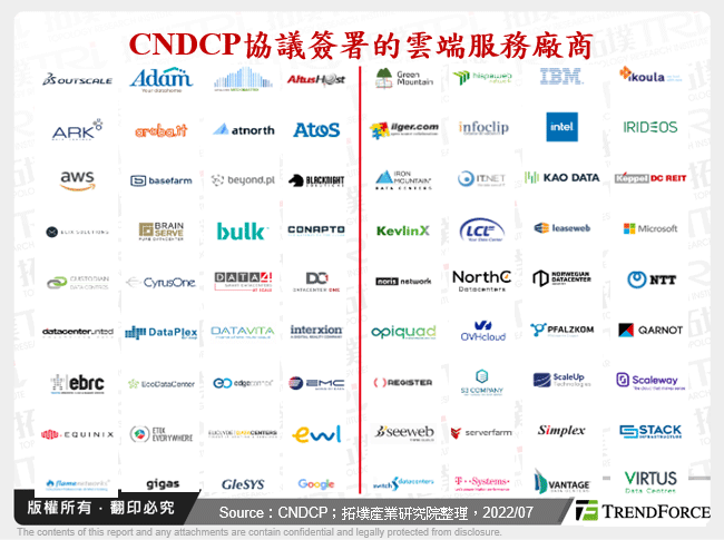 CNDCP協議簽署的雲端服務廠商
