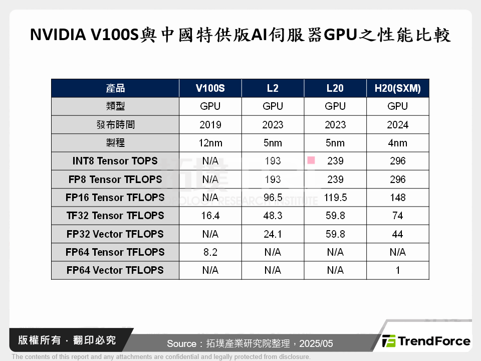 關鍵設備仍待突破，中國先進晶片自主化另闢蹊徑