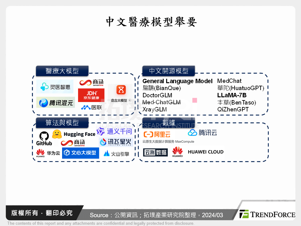 從中國生成式AI發展看醫療應用趨勢