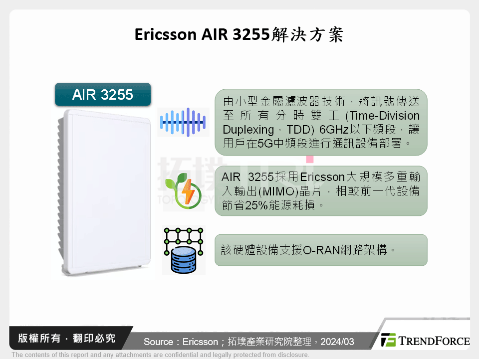 Ericsson AIR 3255解決方案