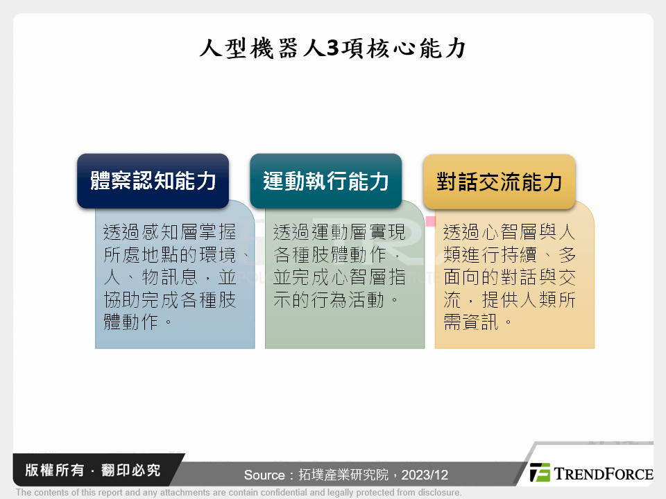 人型機器人3項核心能力
