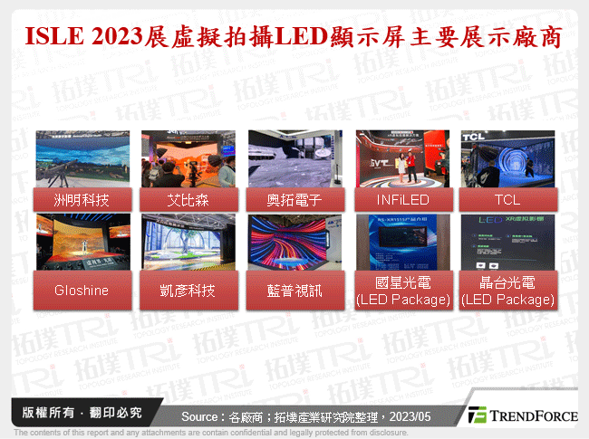 ISLE 2023展虛擬拍攝LED顯示屏主要展示廠商