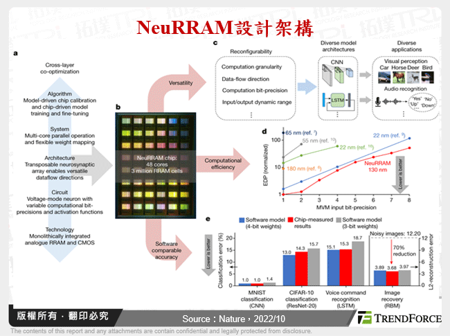 邊緣AI於物聯網之發展商機與挑戰