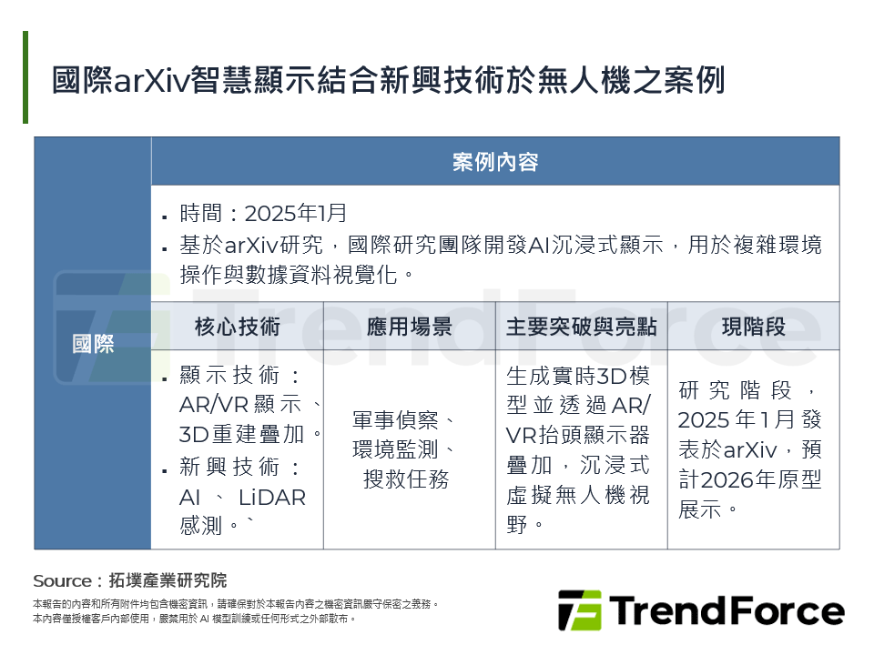 國際arXiv智慧顯示結合新興技術於無人機之案例