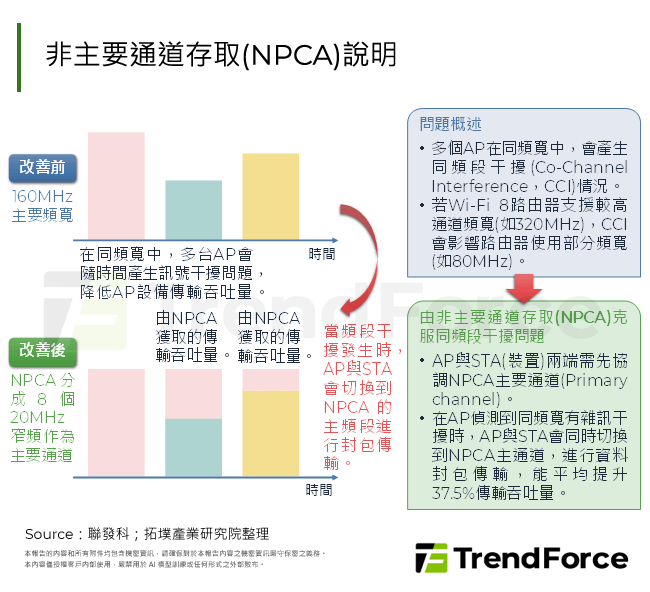 非主要通道存取(NPCA)說明