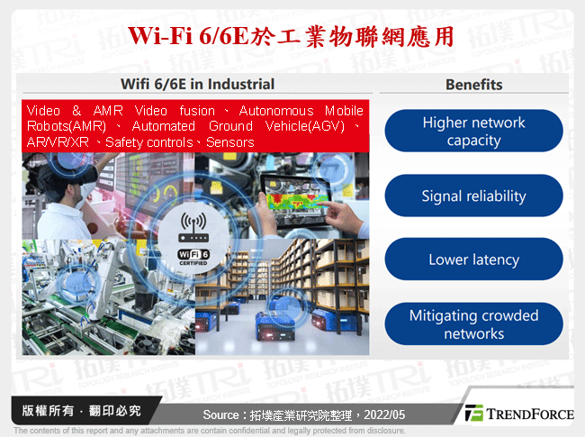 Wi-Fi 6/6E於工業物聯網應用