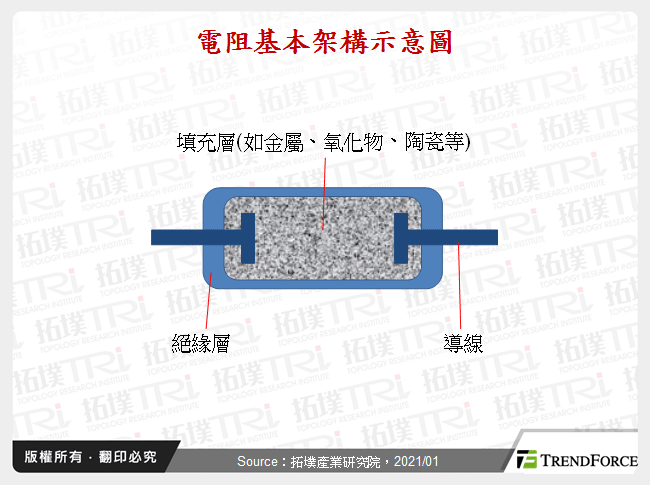 電阻基本架構示意圖