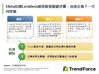 Meta收購Limitless補齊聽覺關鍵拼圖，加速定義下一代AI穿戴