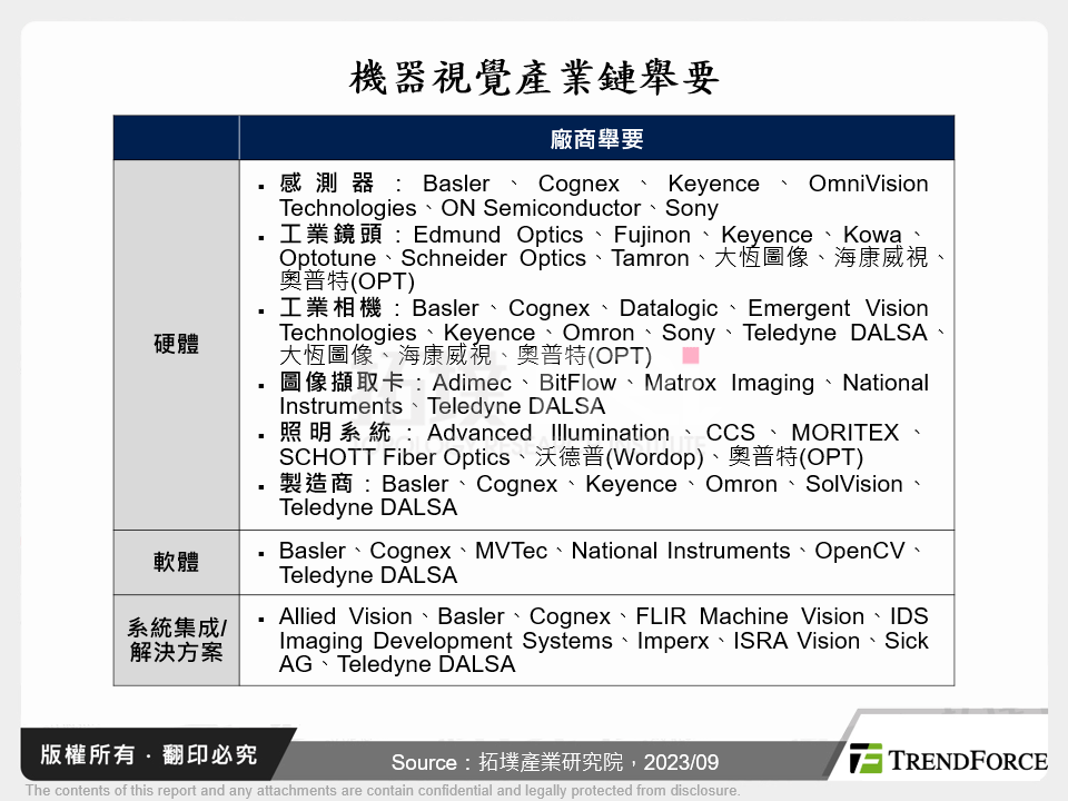 機器視覺產業鏈舉要