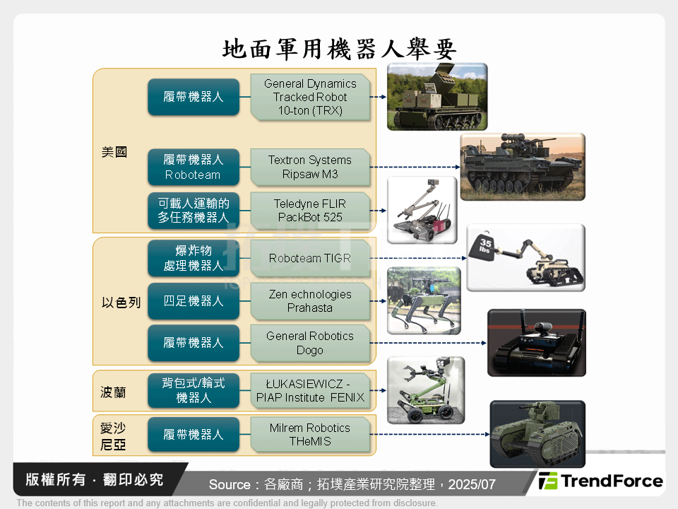 地面軍用機器人舉要
