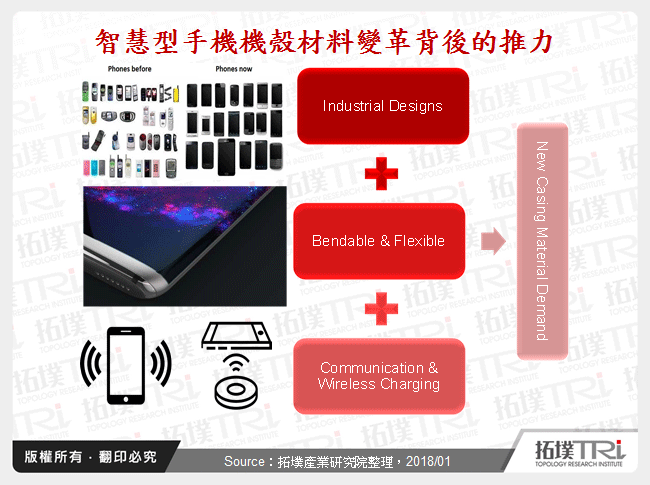 智慧型手機機殼材料變革背後的推力