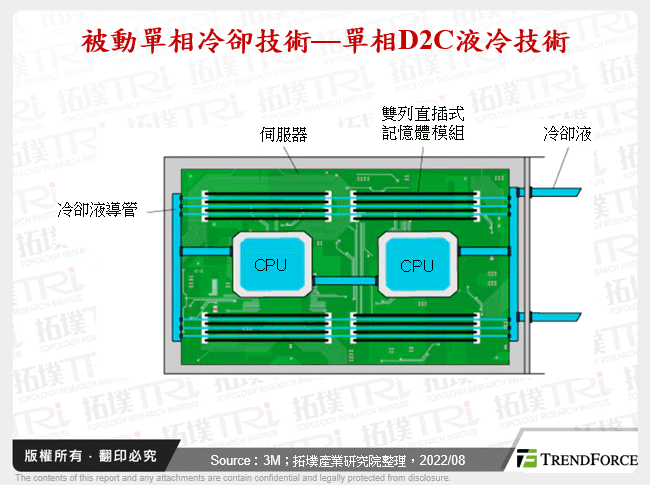 被動單相冷卻技術—單相D2C液冷技術